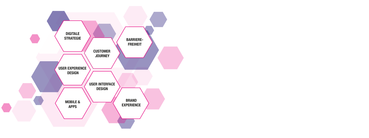 Bild bestehend aus vielen Polygonen: Brand & User Experience – Digitale Strategie, User Experience Design, Customer Journey, User Interface Design, Barrierefreiheit, Brand Experience
